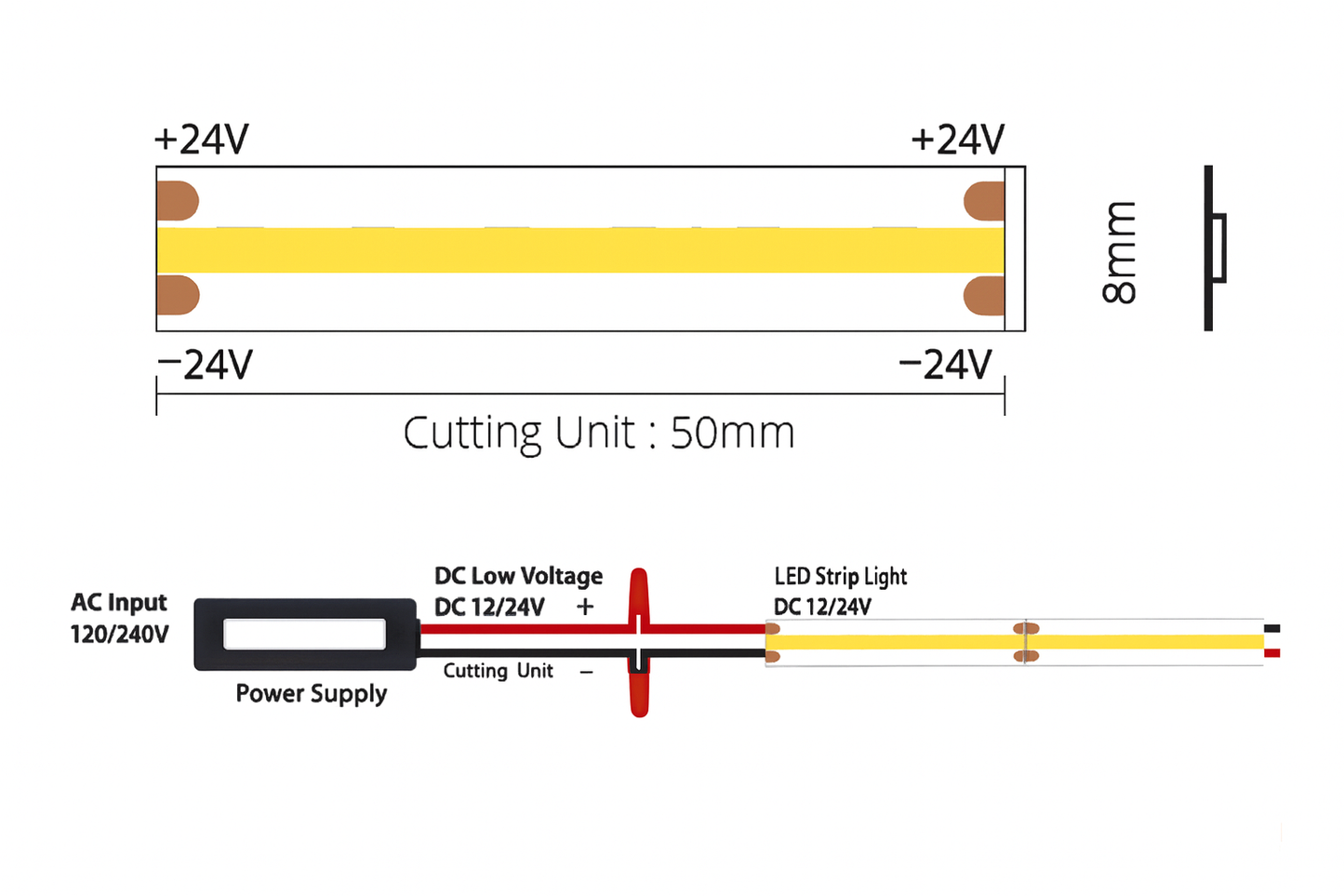 Diagram of LED strip light with power supply and voltage labels