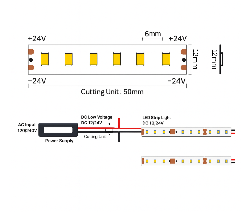 Diagram of LED strip light with voltage and power supply details