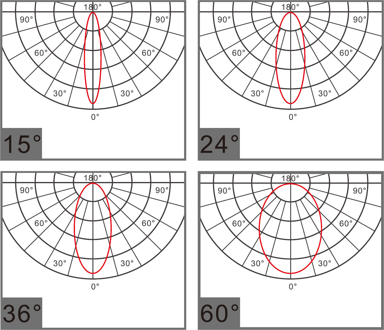 Polar diagrams showing different angles with red lines on a gray background