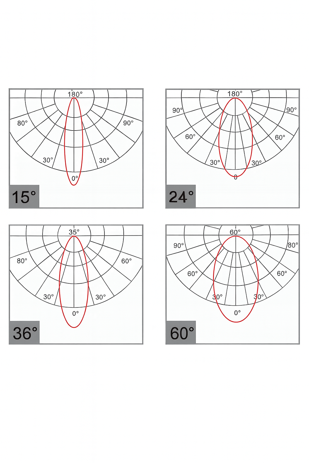 Set of four diagrams showing different angular measurements on a white background