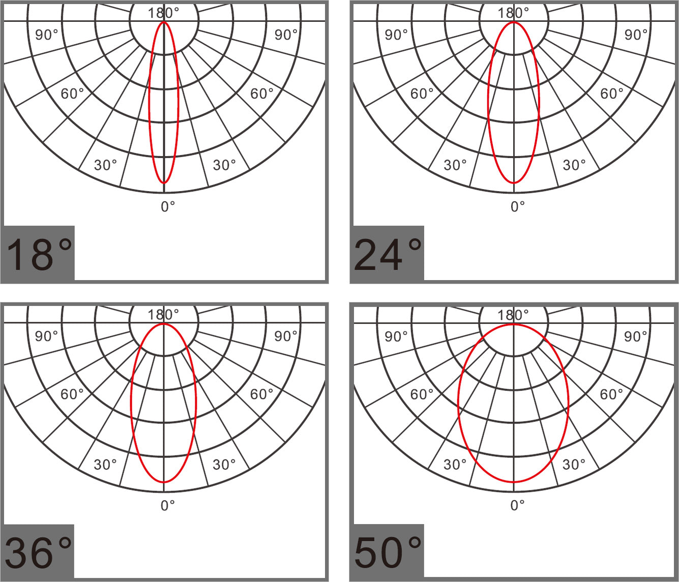 Polar diagrams showing different angles with red lines on a gray background