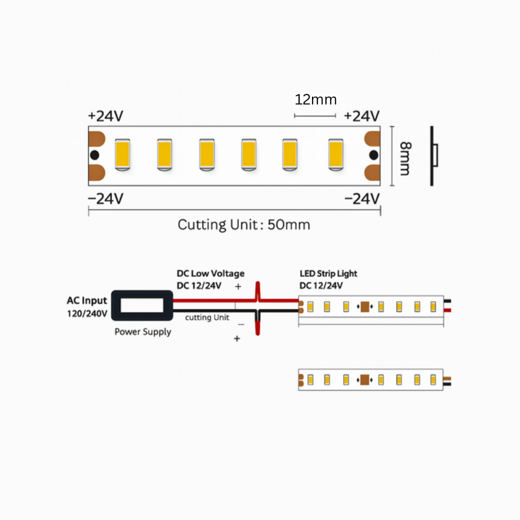 Diagram of LED strip light with voltage and cutting unit information