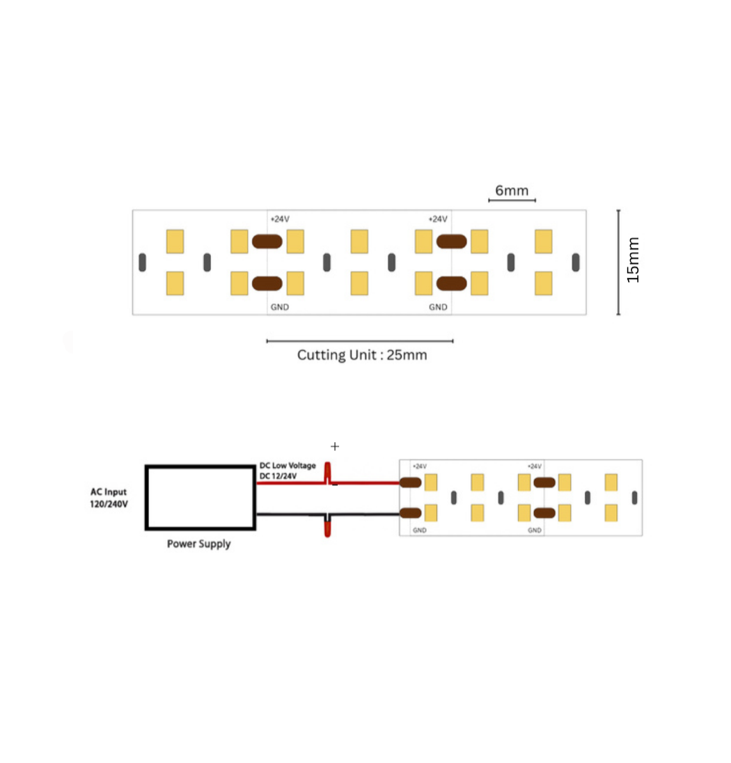 Wiring diagram for a LED strip with power supply connection 