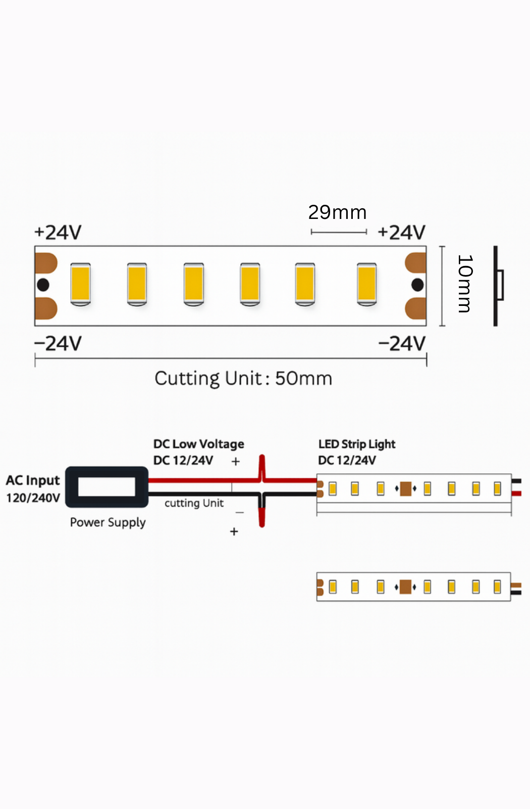 Diagram of LED strip light with power supply and voltage details on a white background