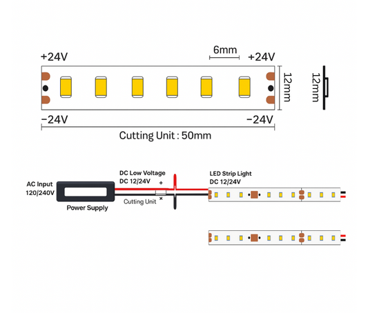 Diagram of LED strip light with voltage and power supply details 