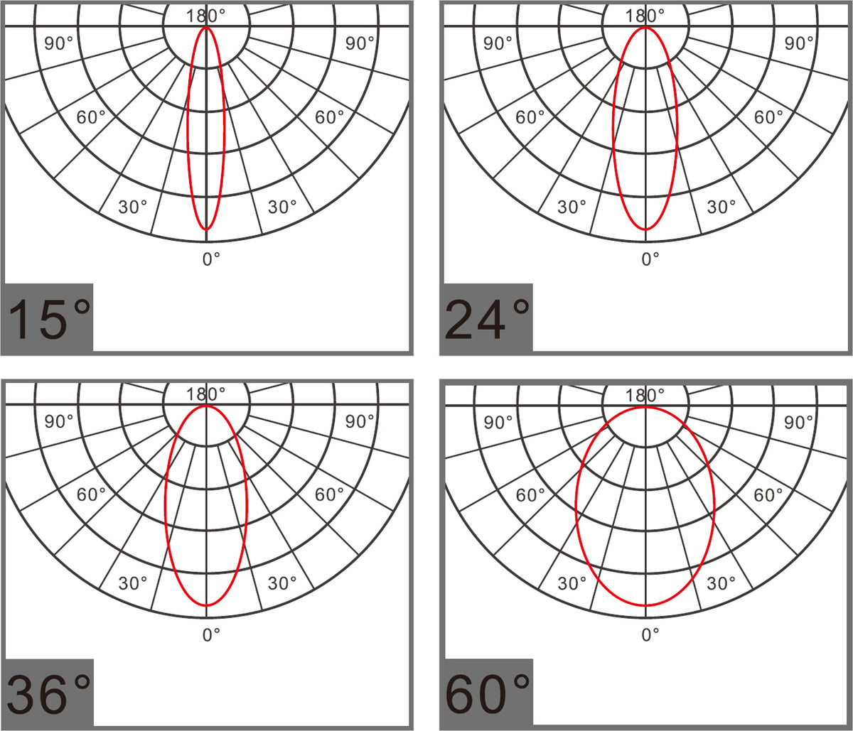 Diagram of beam angles of a deep recessed spot light 