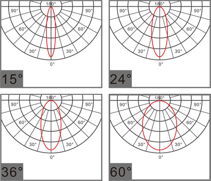 Diagram of beam angles of a deep recessed spot light 