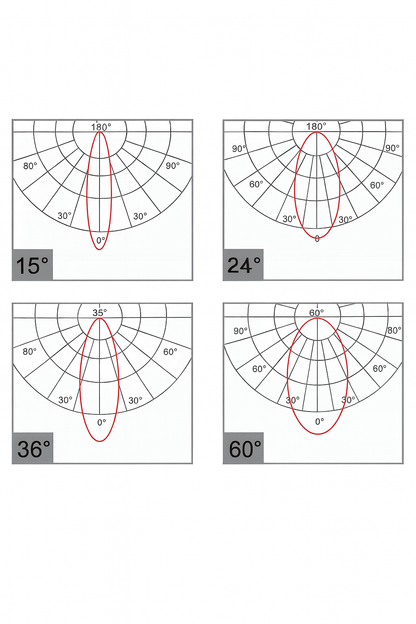 Beam angle diagram of the mounted spotlight 