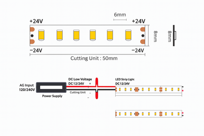 Diagram of LED strip light with power supply and connections