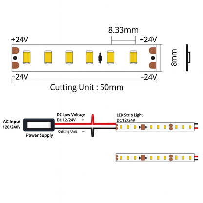 Diagram of LED strip light with power supply and cutting unit