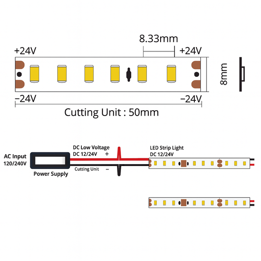 Diagram of LED strip light with power supply and cutting unit