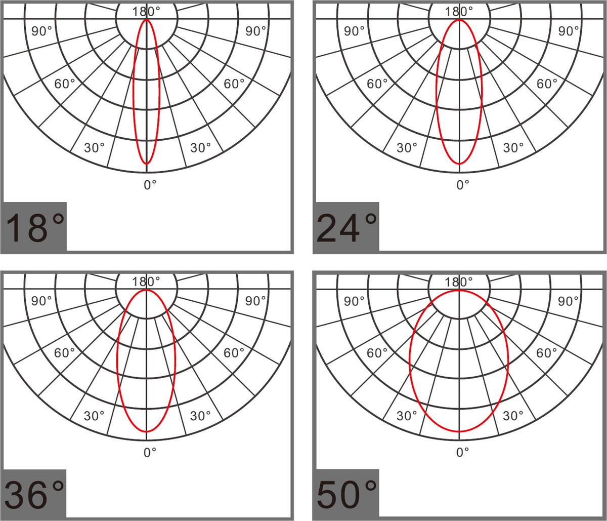 Diagram of beam angle of a deep recessed timless spotlight 