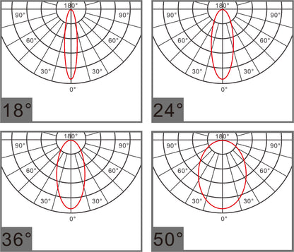 Diagram of beam angle of a deep recessed timless spotlight 